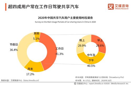 艾媒咨詢 2020年中國共享出行發(fā)展對農(nóng)業(yè)科學(xué)試驗(yàn)影響研判